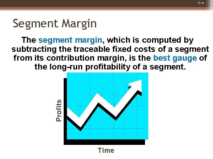 6 -17 Segment Margin Profits The segment margin, which is computed by subtracting the