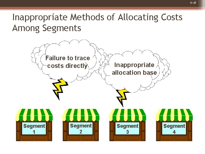 6 -18 Inappropriate Methods of Allocating Costs Among Segments Failure to trace costs directly