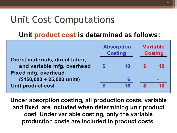 6 -4 Unit Cost Computations Unit product cost is determined as follows: Under absorption