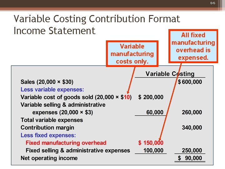 6 -6 Variable Costing Contribution Format Income Statement All fixed Variable manufacturing costs only.