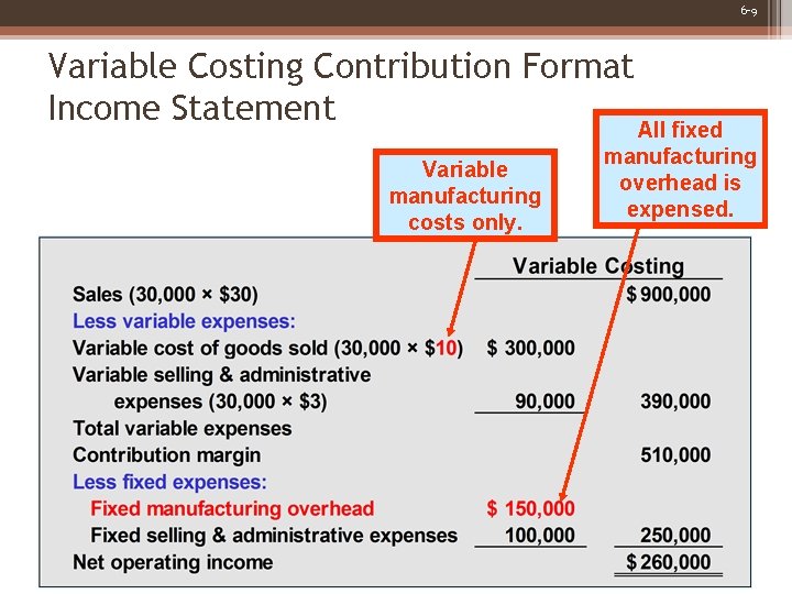 6 -9 Variable Costing Contribution Format Income Statement All fixed Variable manufacturing costs only.