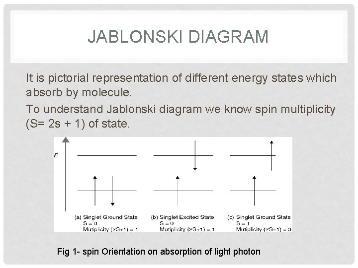 JABLONSKI DIAGRAM It is pictorial representation of different energy states which absorb by molecule.