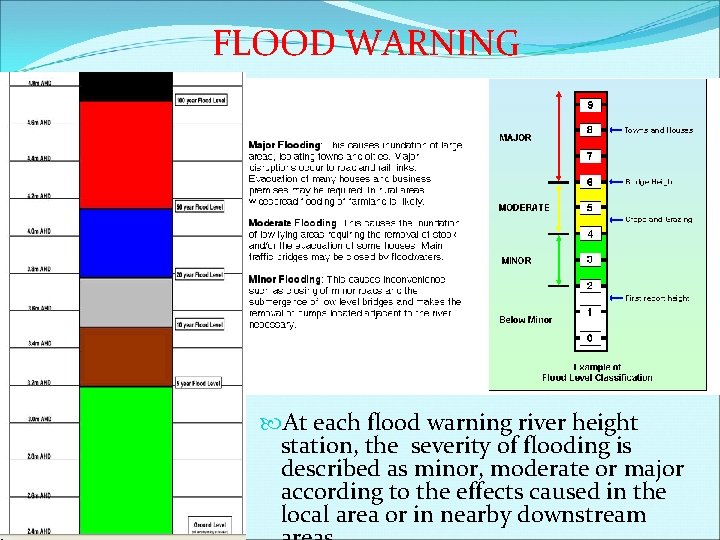 FLOOD WARNING Flood Classifications At each flood warning river height station, the severity of