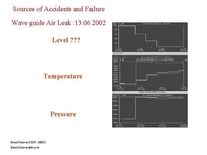 Sources of Accidents and Failure Wave guide Air Leak : 13. 06. 2002 Level