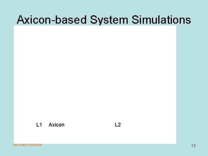 Axicon-based System Simulations L 1 10/01/2008 PESP 2008 Axicon L 2 12 