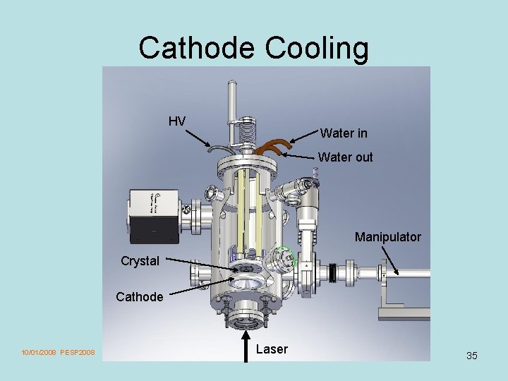 Cathode Cooling HV Water in Water out Manipulator Crystal Cathode 10/01/2008 PESP 2008 Laser