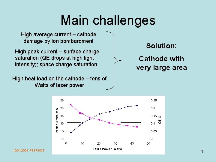 Main challenges High average current – cathode damage by ion bombardment High peak current