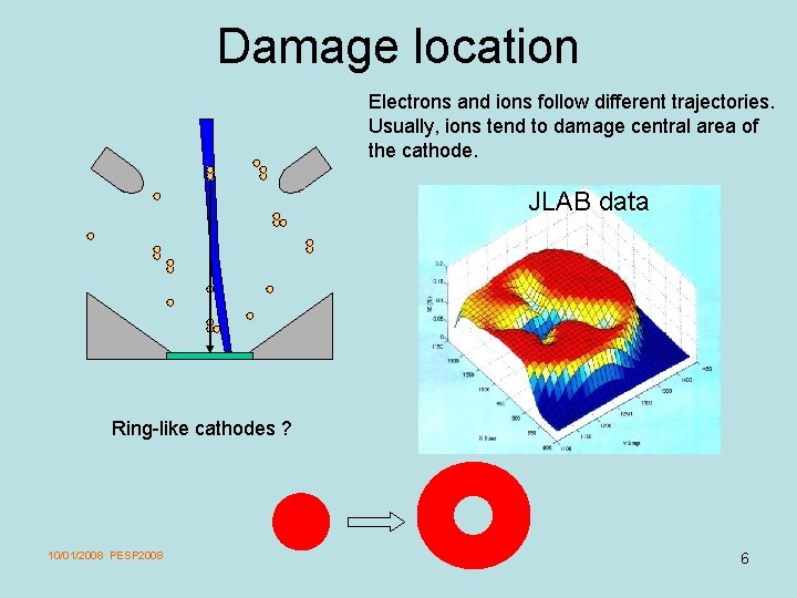 Damage location Electrons and ions follow different trajectories. Usually, ions tend to damage central