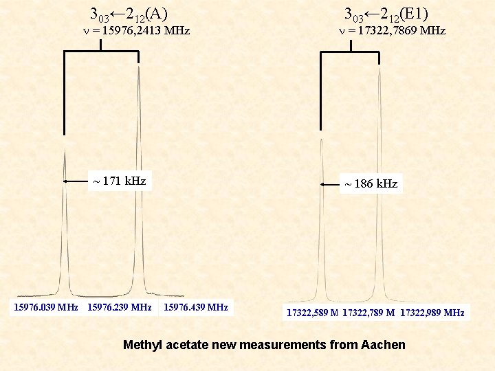 303← 212(A) n = 15976, 2413 MHz ~ 171 k. Hz 15976. 039 MHz