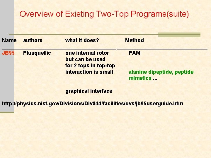 Overview of Existing Two-Top Programs(suite) Name authors what it does? Method ___________________________________ JB 95