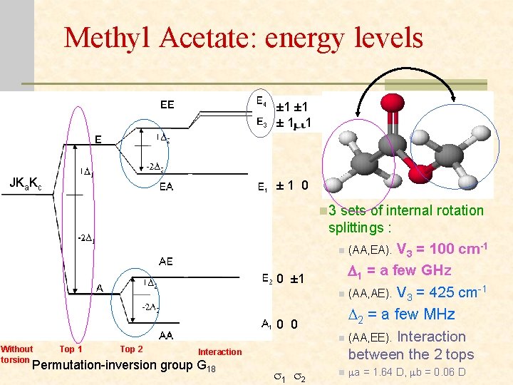 Methyl Acetate: energy levels ± 1 ± 1 1 JKa. Kc ± 1 0