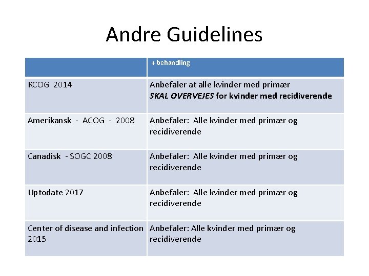 Andre Guidelines + behandling RCOG 2014 Anbefaler at alle kvinder med primær SKAL OVERVEJES