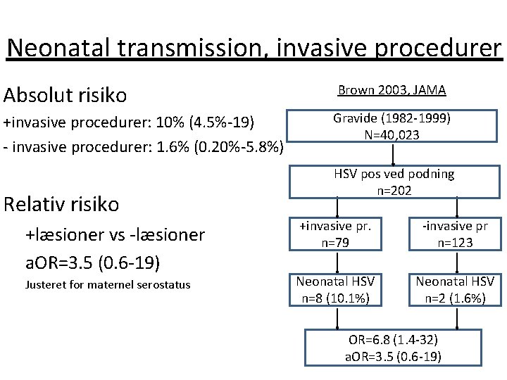 Neonatal transmission, invasive procedurer Absolut risiko +invasive procedurer: 10% (4. 5%-19) - invasive procedurer: