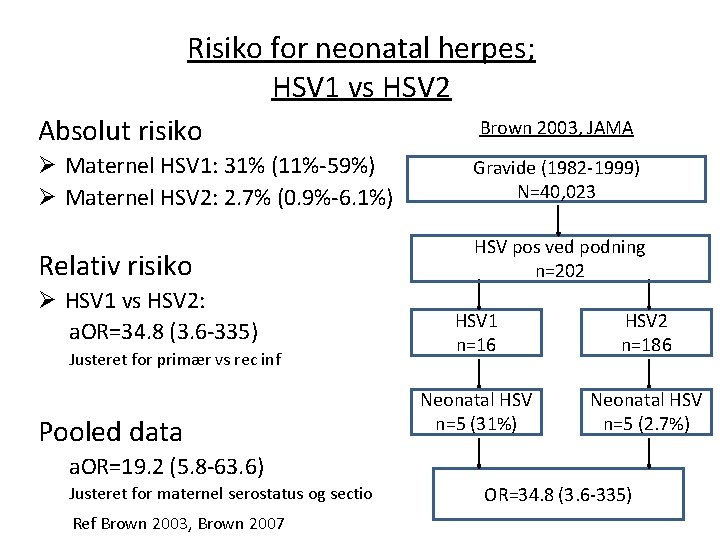 Risiko for neonatal herpes; HSV 1 vs HSV 2 Absolut risiko Brown 2003, JAMA