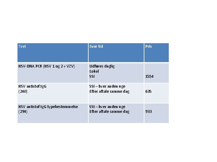 Test Svar tid Pris HSV-DNA PCR (HSV 1 og 2 + VZV) Udføres daglig
