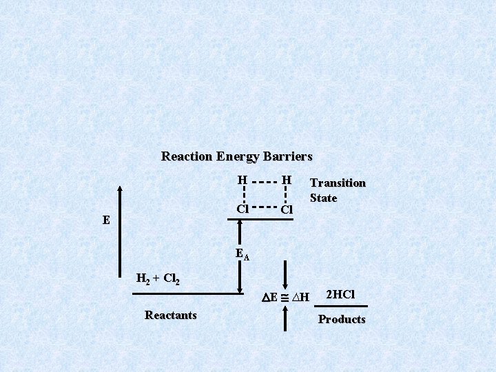 Reaction Energy Barriers E H H Cl Cl Transition State EA H 2 +