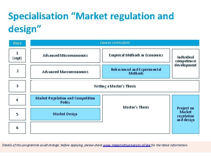 Specialisation “Market regulation and design” Course curriculum Block 1 (sept) Advanced Microeconomics Empirical Methods