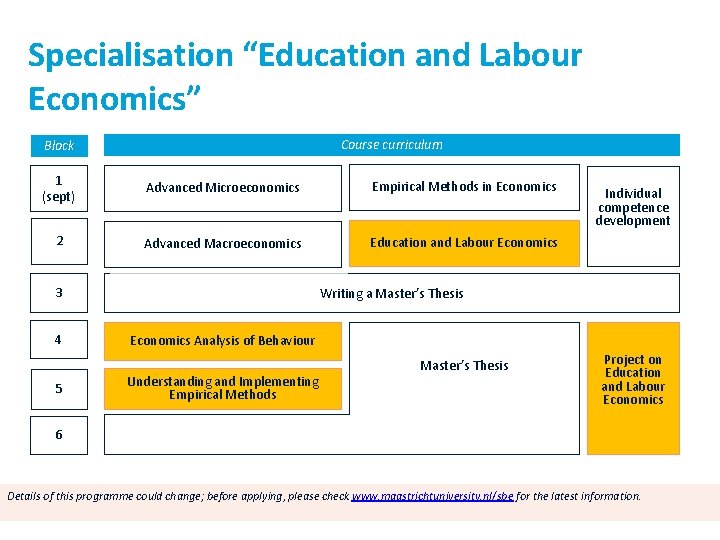 Specialisation “Education and Labour Economics” Course curriculum Block 1 (sept) Advanced Microeconomics Empirical Methods