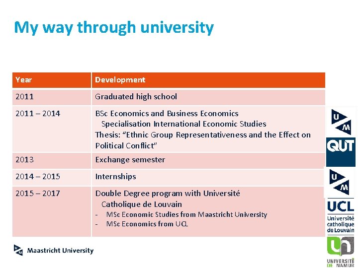 My way through university Year Development 2011 Graduated high school 2011 – 2014 BSc
