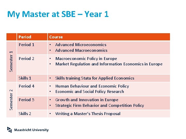 Semester 2 Semester 1 My Master at SBE – Year 1 Period Course Period