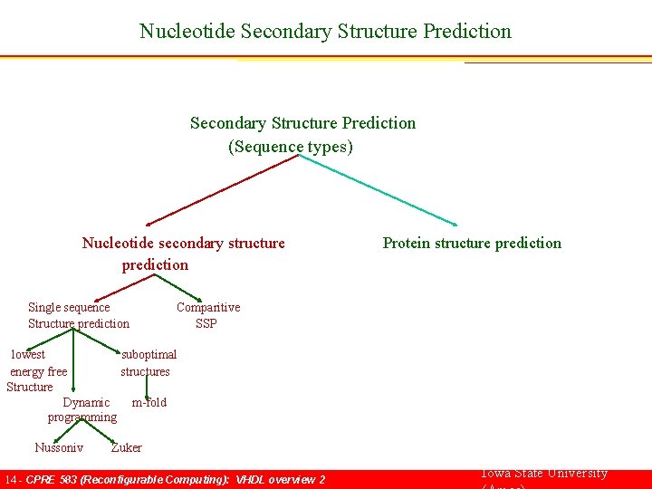 Nucleotide Secondary Structure Prediction Secondary Structure Prediction (Sequence types) Nucleotide secondary structure Protein structure