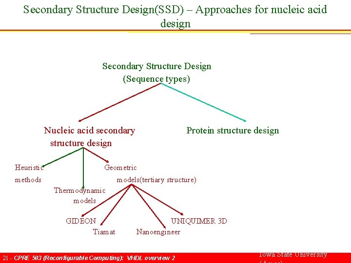 Secondary Structure Design(SSD) – Approaches for nucleic acid design Secondary Structure Design (Sequence types)