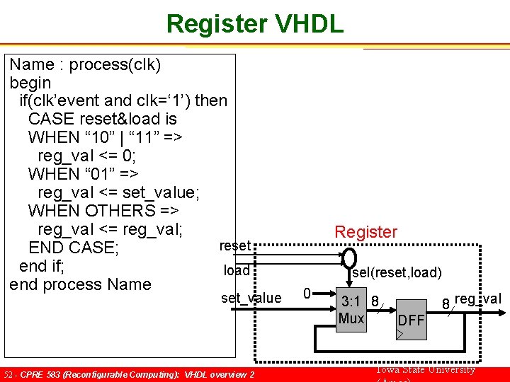 Register VHDL Name : process(clk) begin if(clk’event and clk=‘ 1’) then CASE reset&load is