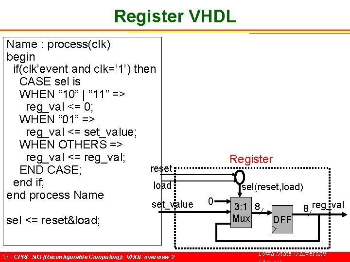 Register VHDL Name : process(clk) begin if(clk’event and clk=‘ 1’) then CASE sel is