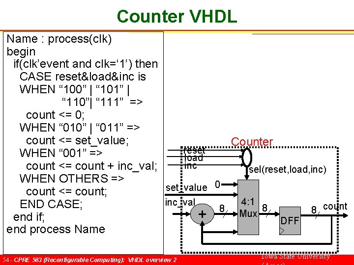 Counter VHDL Name : process(clk) begin if(clk’event and clk=‘ 1’) then CASE reset&load&inc is