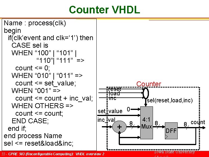 Counter VHDL Name : process(clk) begin if(clk’event and clk=‘ 1’) then CASE sel is