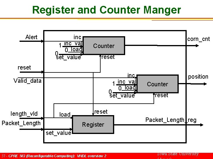 Register and Counter Manger Alert inc 1 inc_val 0 load 0 set_value corn_cnt Counter