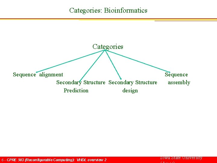Categories: Bioinformatics Categories Sequence alignment Sequence Secondary Structure assembly Prediction design 6 - CPRE