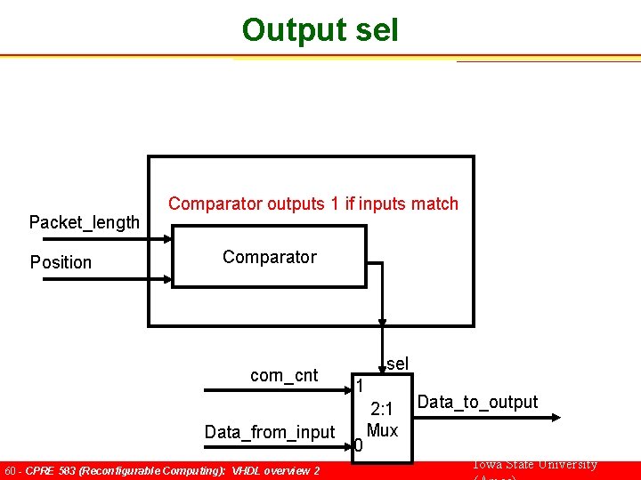 Output sel Packet_length Position Comparator outputs 1 if inputs match Comparator corn_cnt Data_from_input 60