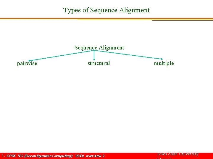 Types of Sequence Alignment Sequence Alignment pairwise structural multiple 7 - CPRE 583 (Reconfigurable