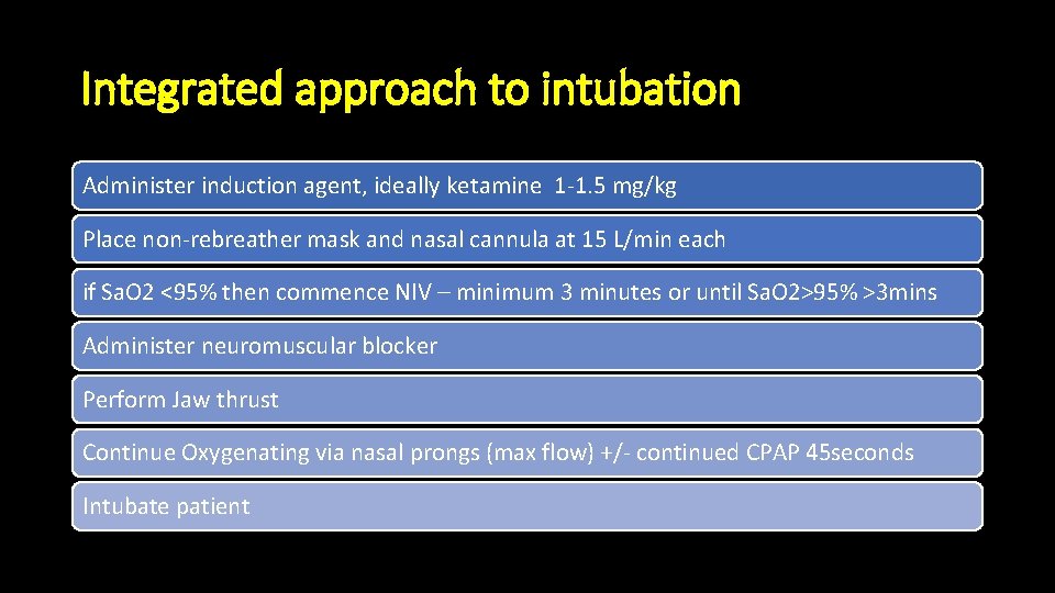 Integrated approach to intubation Administer induction agent, ideally ketamine 1 -1. 5 mg/kg Place
