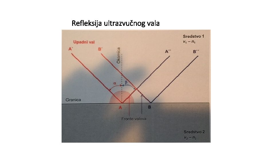 Refleksija ultrazvučnog vala 