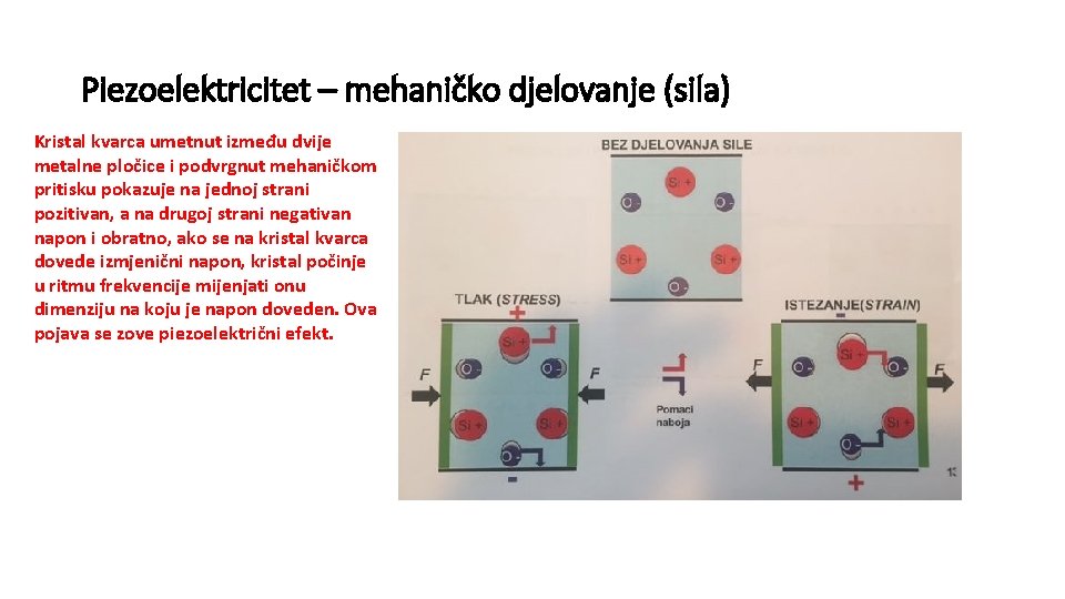 Piezoelektricitet – mehaničko djelovanje (sila) Kristal kvarca umetnut između dvije metalne pločice i podvrgnut