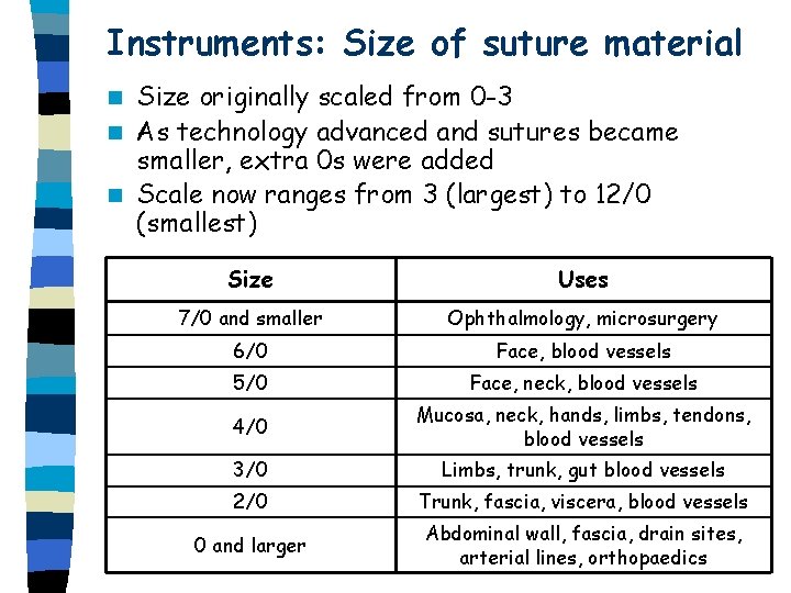 Instruments: Size of suture material Size originally scaled from 0 -3 n As technology Instruments: Size of suture material Size originally scaled from 0 -3 n As technology