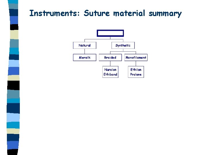 Instruments: Suture material summary Instruments: Suture material summary