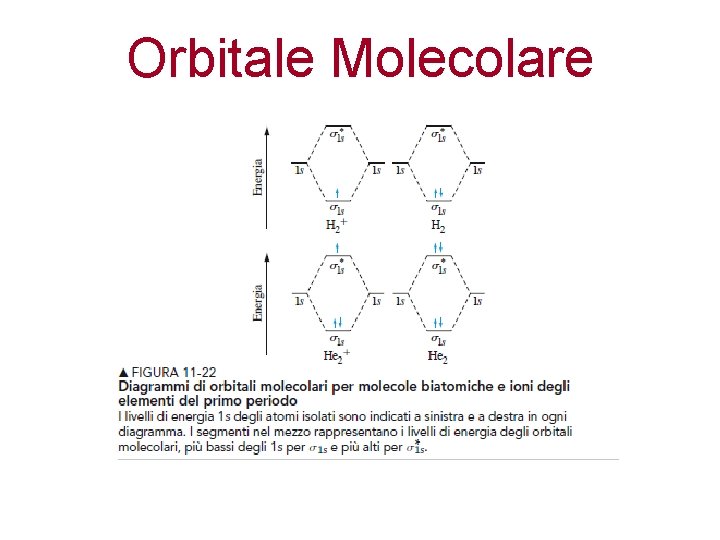 Orbitale Molecolare 