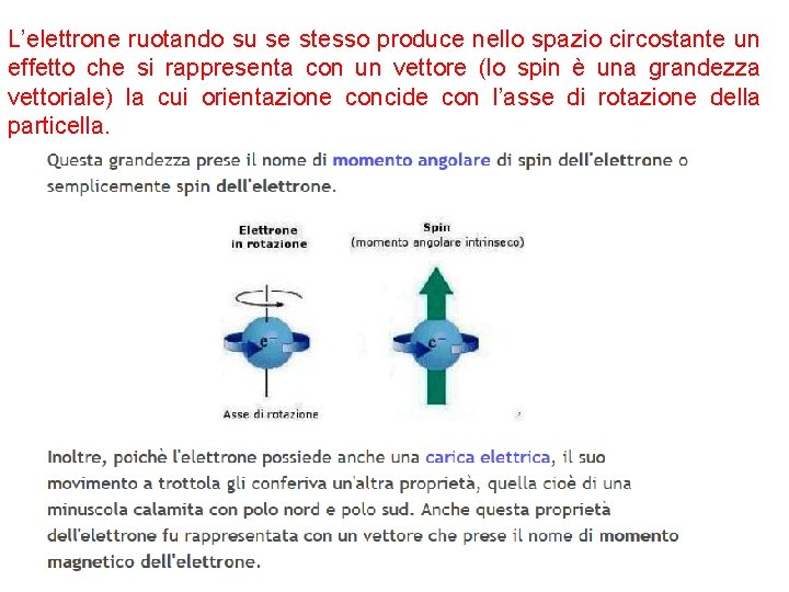 L’elettrone ruotando su se stesso produce nello spazio circostante un effetto che si rappresenta