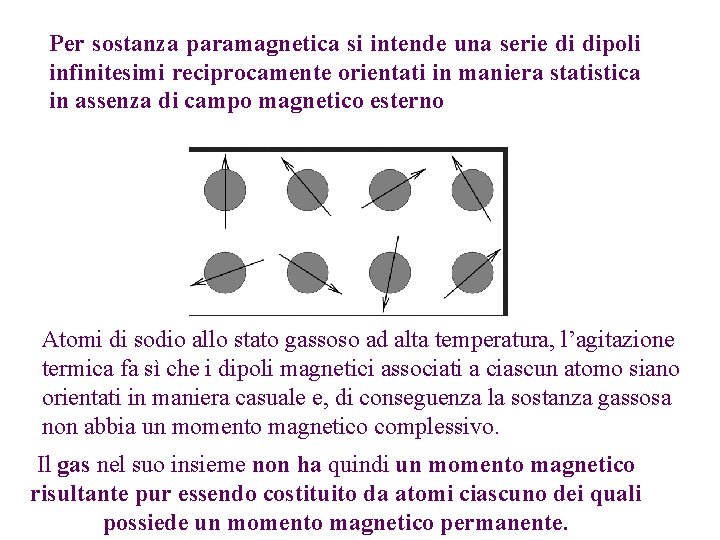 Per sostanza paramagnetica si intende una serie di dipoli infinitesimi reciprocamente orientati in maniera