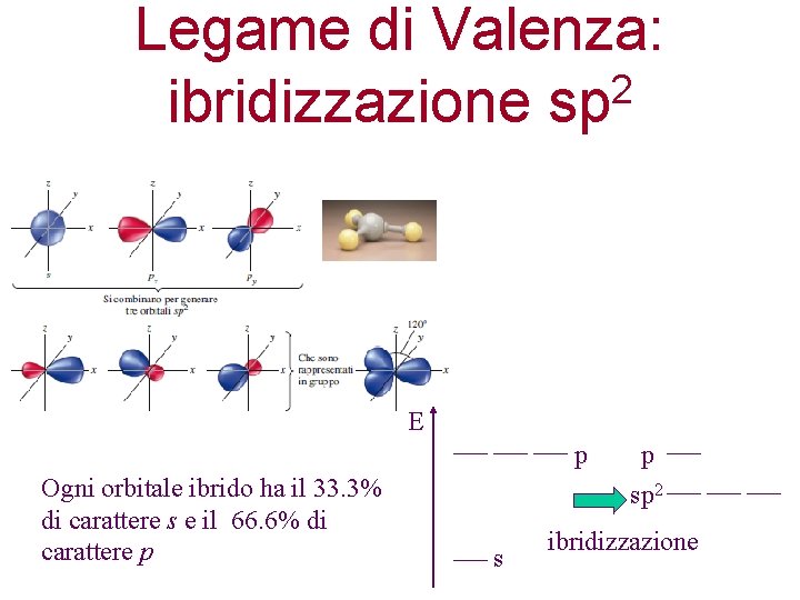 Legame di Valenza: 2 ibridizzazione sp E p Ogni orbitale ibrido ha il 33.