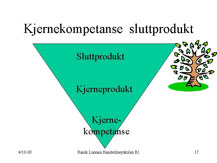 Kjernekompetanse sluttprodukt Sluttprodukt Kjernekompetanse 4/10 -00 Randi Lunnan Handelshøyskolen BI 17 
