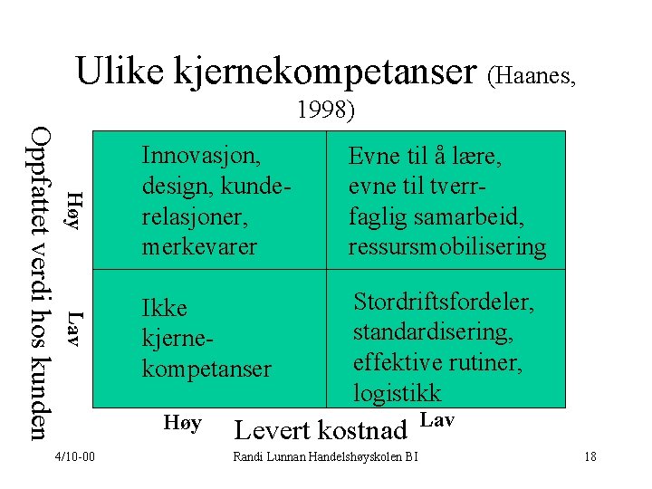 Ulike kjernekompetanser (Haanes, 1998) Høy Evne til å lære, evne til tverrfaglig samarbeid, ressursmobilisering