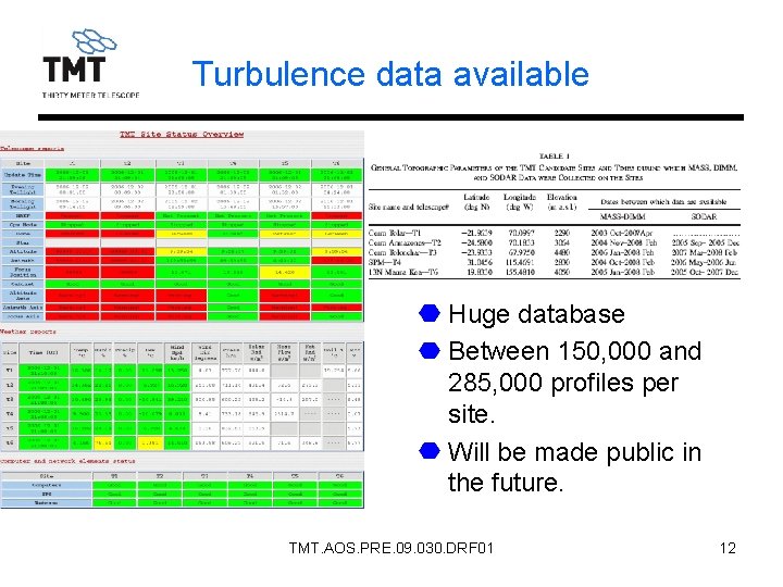 Turbulence data available Huge database Between 150, 000 and 285, 000 profiles per site.