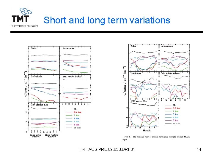 Short and long term variations TMT. AOS. PRE. 09. 030. DRF 01 14 