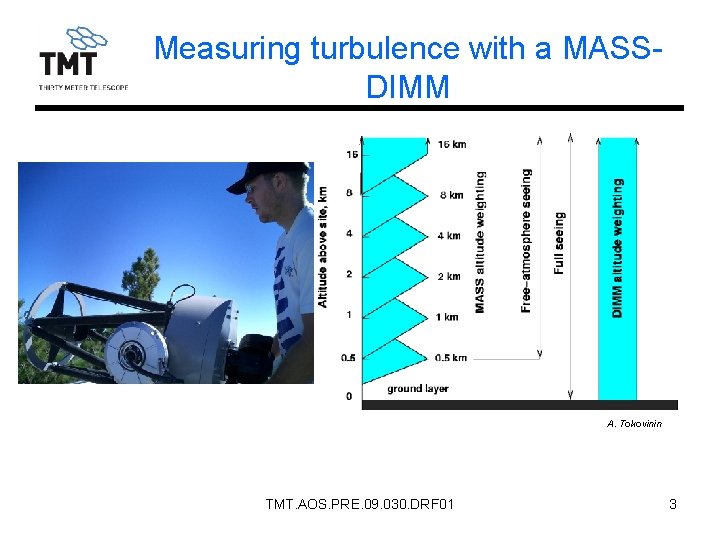 Measuring turbulence with a MASSDIMM A. Tokovinin TMT. AOS. PRE. 09. 030. DRF 01