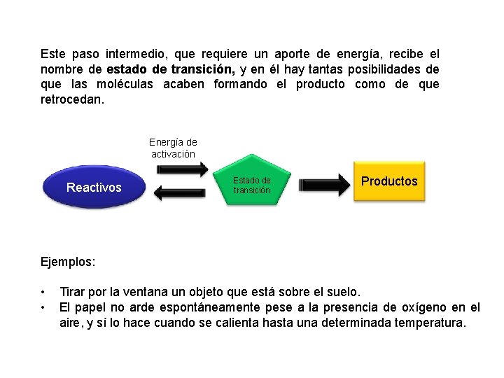 Este paso intermedio, que requiere un aporte de energía, recibe el nombre de estado