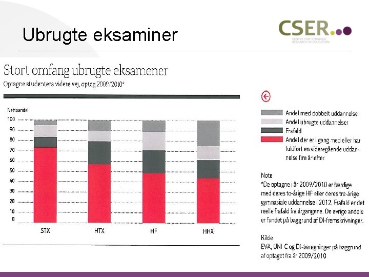 Ubrugte eksaminer 15 